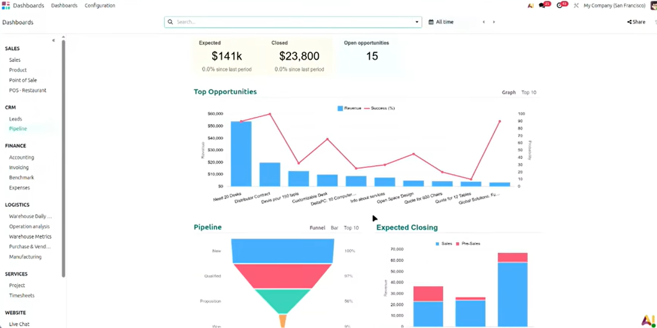 Nouveaux tableaux de bord sur Odoo 19